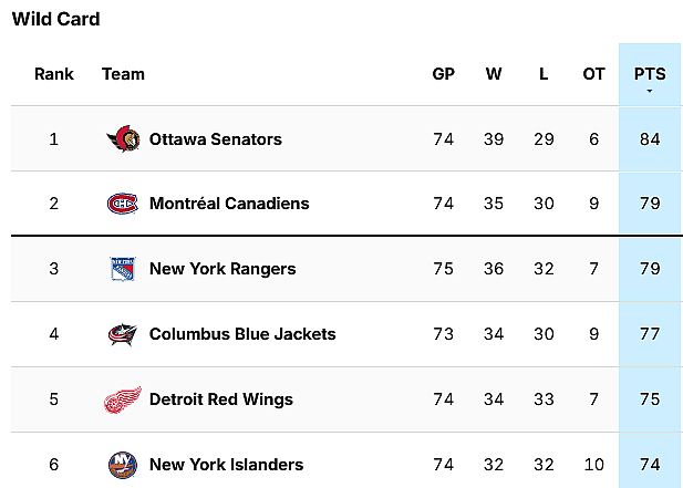 montreal canadiens standings