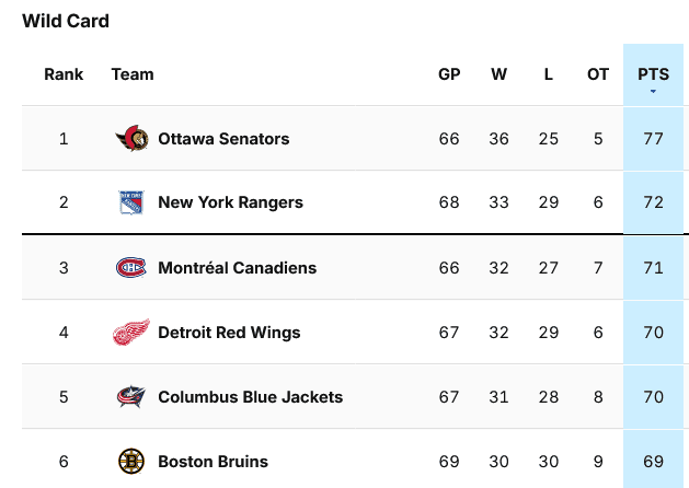 montreal canadiens playoffs