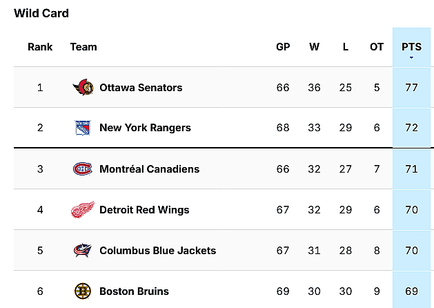 montreal canadiens playoffs