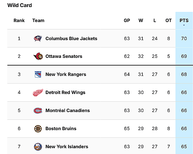 montreal canadiens nhl standings playoffs