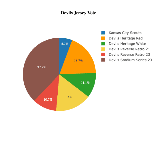New Jersey Devils