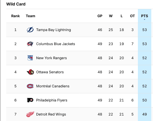 montreal canadiens standings