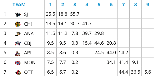 montreal canadiens draft lottery odds