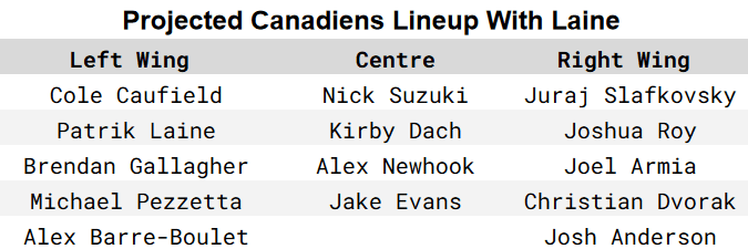 montreal canadiens depth chart with laine