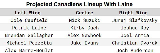 montreal canadiens depth chart with laine