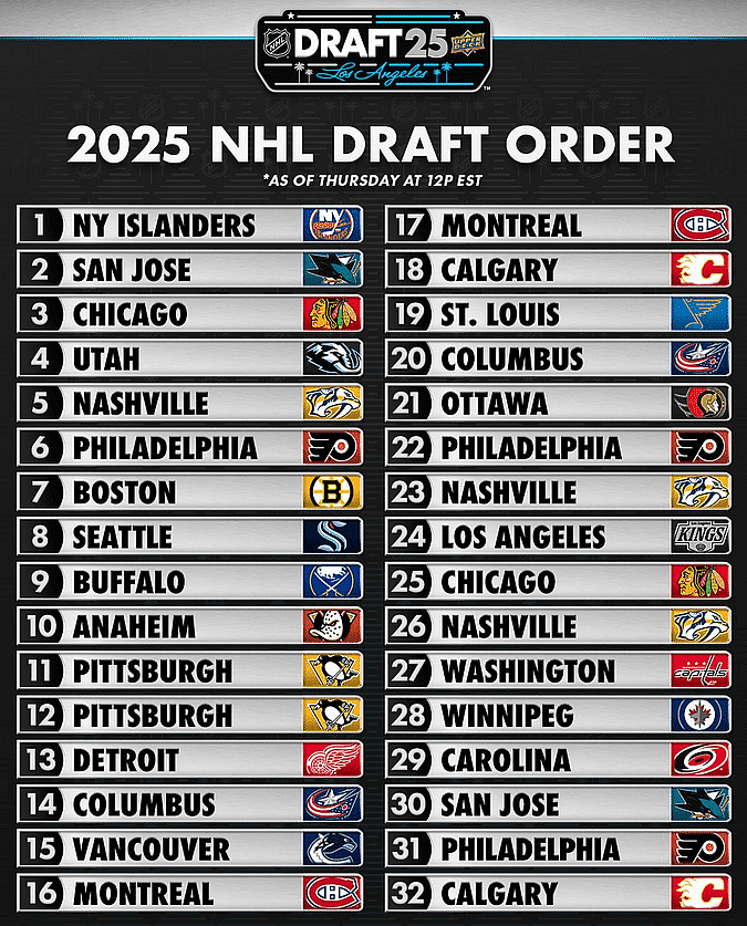 first round draft order via nhl.com (montreal canadiens)