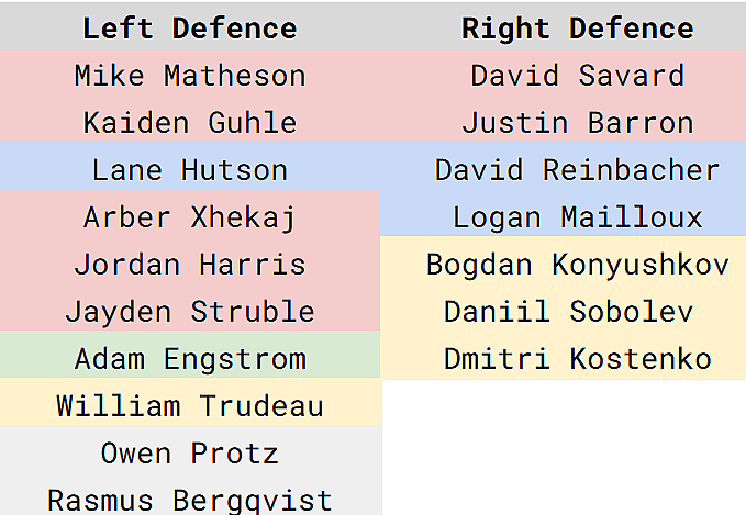 Montreal Canadiens defensive depth chart.