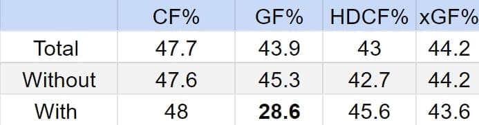 Canadiens stats retro reverse