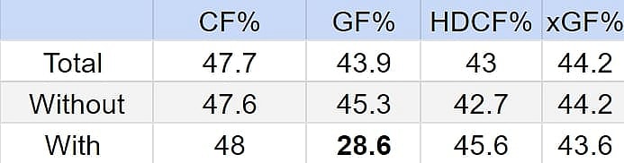 Canadiens stats retro reverse