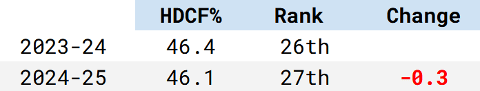 montreal canadiens stats 2