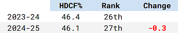 montreal canadiens stats 2