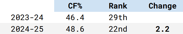 montreal canadiens stats 1 