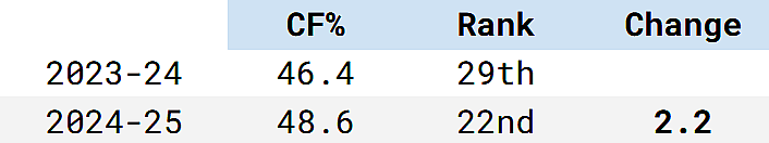 montreal canadiens stats 1 