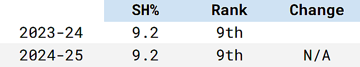 montreal canadiens stats 5 