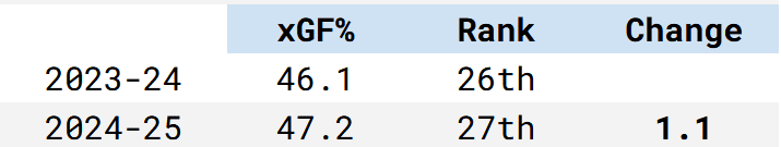 montreal canadiens stats 3