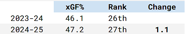 montreal canadiens stats 3