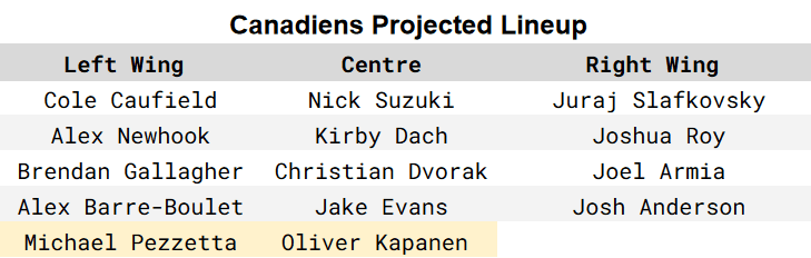 montreal canadiens forward depth chart
