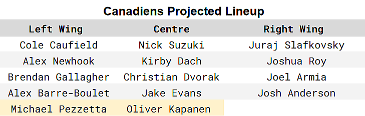 montreal canadiens forward depth chart