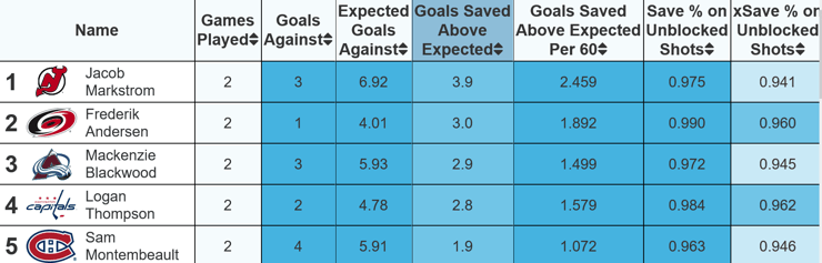 montreal canadiens stats