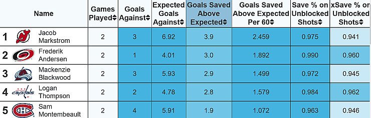 montreal canadiens stats