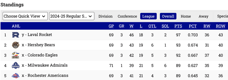 ahl laval rocket montreal canadiens