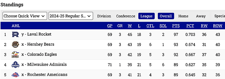 ahl laval rocket montreal canadiens