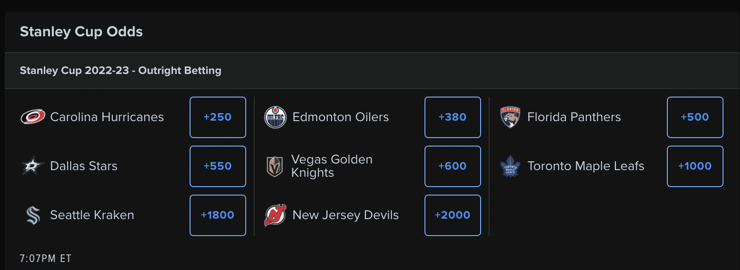 Fan Duel Odds-May 11, 2023