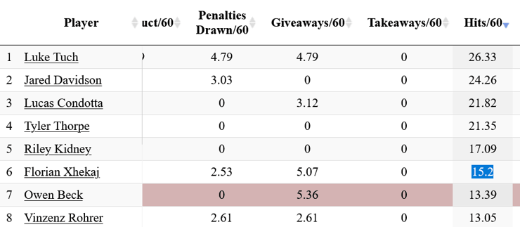 montreal canadiens hits 