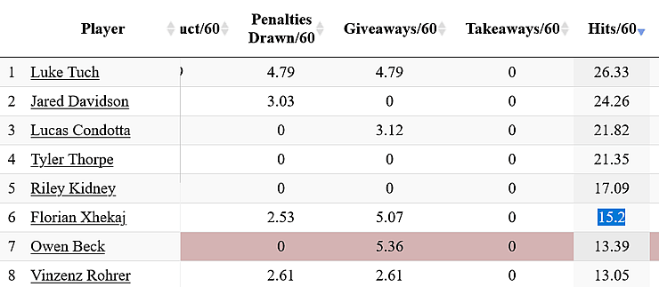 montreal canadiens hits 