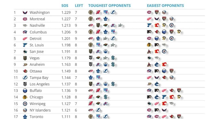 Montreal Canadiens