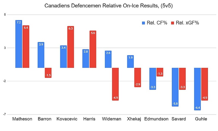 Canadiens defencemen rel