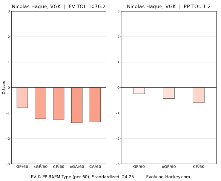 Nicolas Hague Montreal Canadiens trade target
