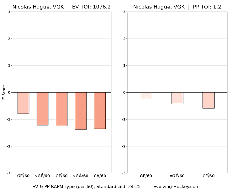 Nicolas Hague Montreal Canadiens trade target