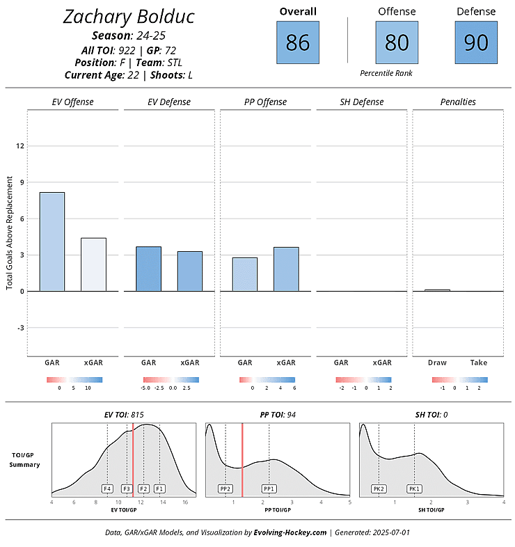 montreal canadiens bolduc