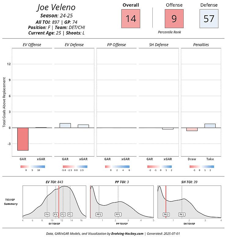 montreal canadiens joe veleno