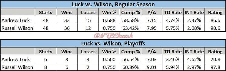 Luck vs. Wilson SN