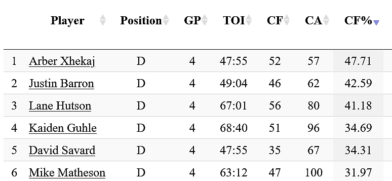 montreal canadiens defencemen 