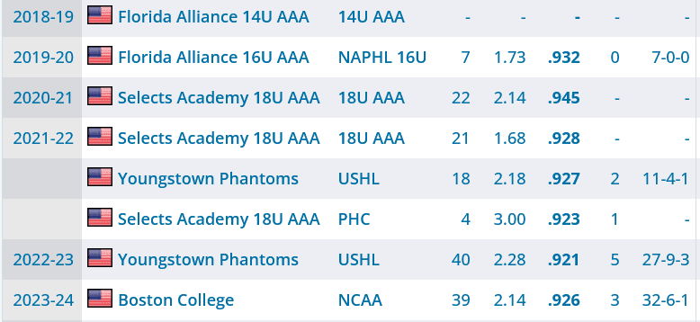 jacob fowler stats montreal canadiens