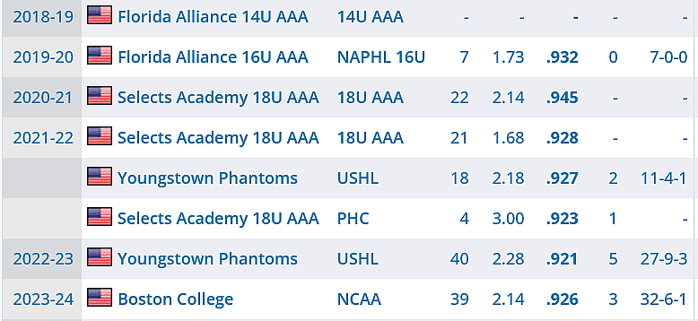 jacob fowler stats montreal canadiens