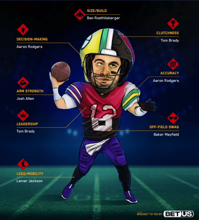 aaron rodgers, tom brady