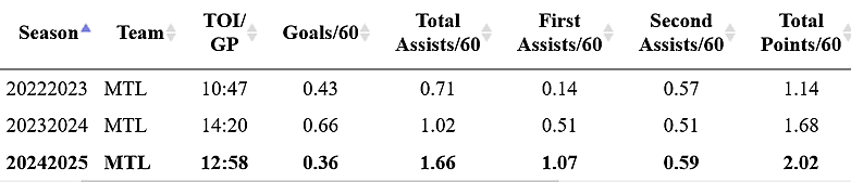 montreal canadiens juraj slafkovsky