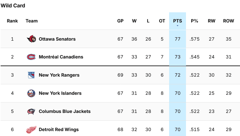 montreal canadiens standings