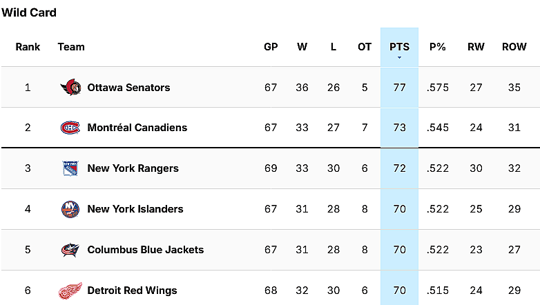 montreal canadiens standings