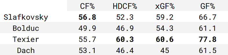 5v5 only, 100 minutes min.
