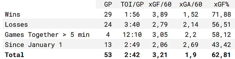 Montreal Canadiens defenceman stats