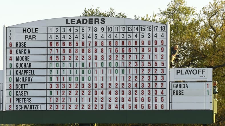2017 Masters