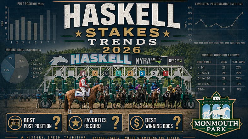 Haskell Stakes Trends 2026