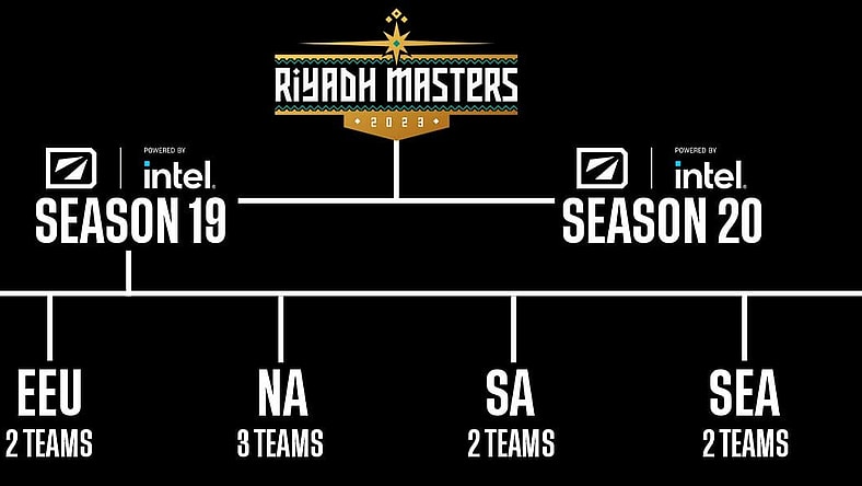The inaugural season of the ESL Pro Tour will conclude with the $15 million Riyadh Masters in July.