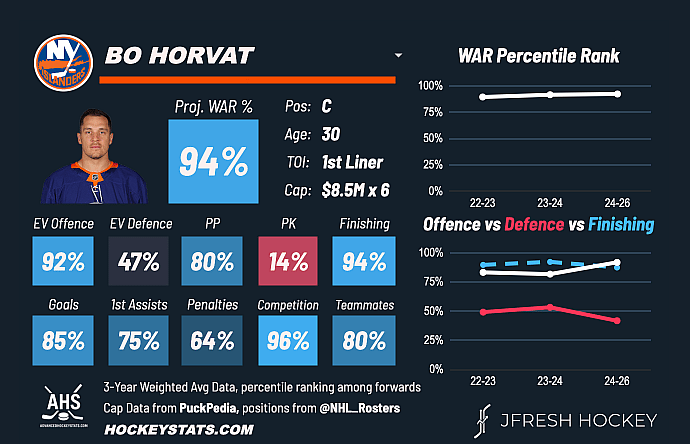 Vegas Golden Knights vs Calgary Flames AWAY Gameday Graphic