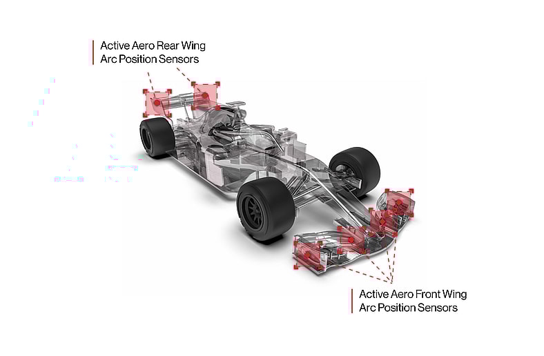 F1 Active Aero DRS 2026
